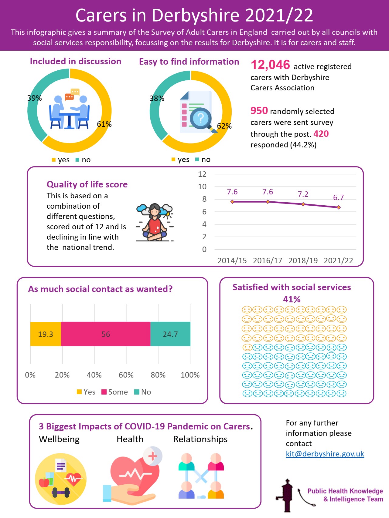 Carers Infographic SACE 2021 - 22 v3 2.jpg (381 KB)